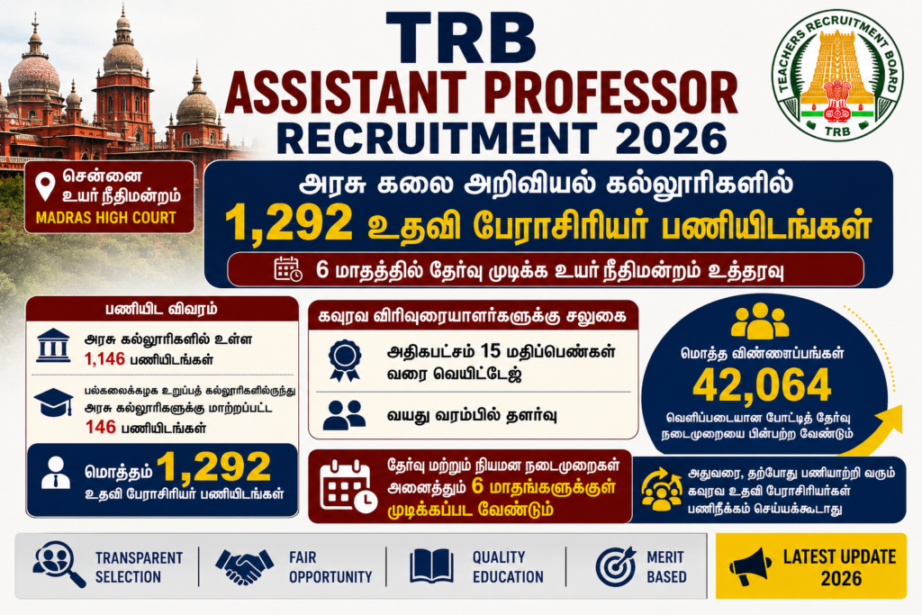 TRB Assistant Professor recruitment 2026