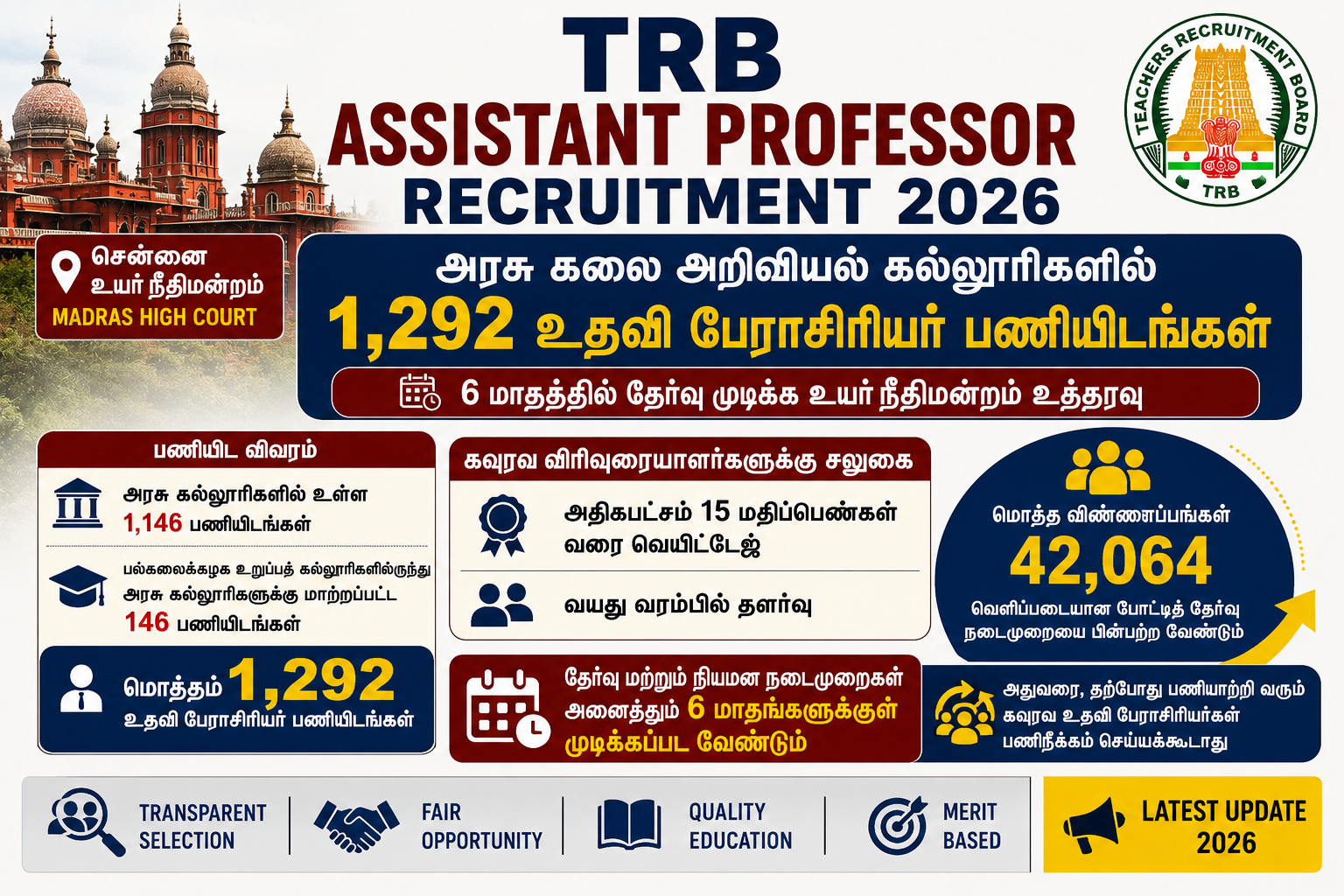 TRB Assistant Professor recruitment 2026